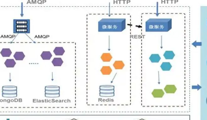 软件架构：了解微服务、RESTful API与容器化技术(图2)