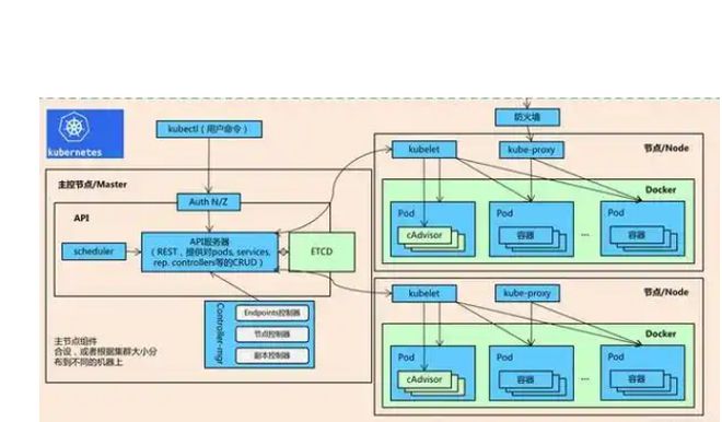 软件架构：了解微服务、RESTful API与容器化技术(图3)