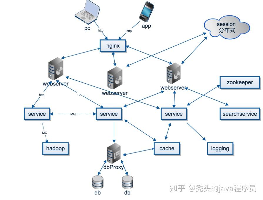 金篆信科申请分布式数据库行数据存储、查询方法及系统专利解决页压缩技术中消耗CPU资源等问题(图1)