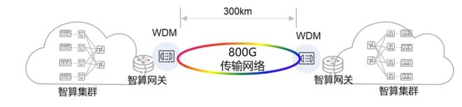 中国联通完成“AI大模型300公里跨域分布式协同训练”技术验证(图1)