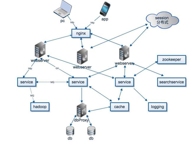 科里布拉取得用于使用分布式账本技术进行安全密钥管理的系统和方法专利(图1)