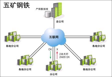 ABB新专利：构建智能化人机接口提升分布式控制系统体验(图1)