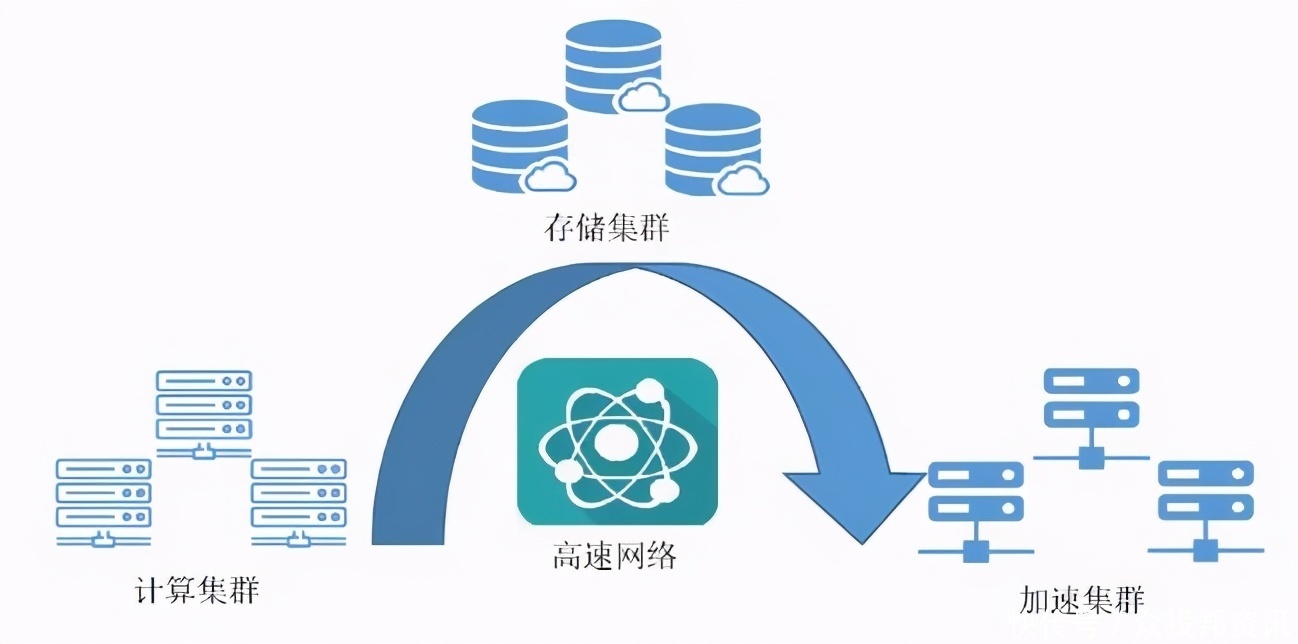 上海威蓝新专利：分布式通信技术实现节能新突破(图1)