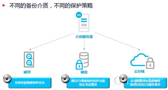 容器云是什么？基于容器云部署的云软件有什么优势？(图1)