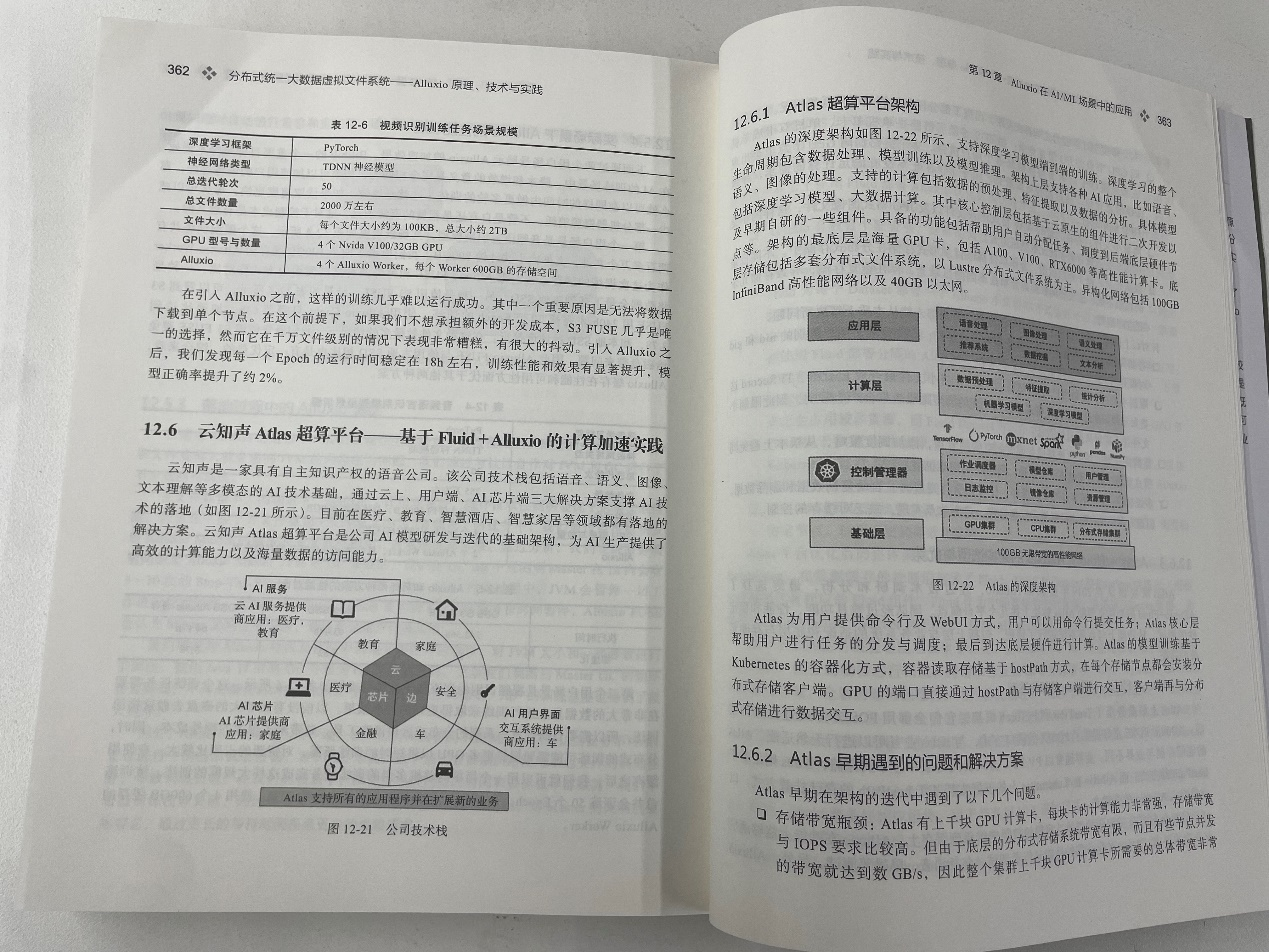 云知声 Atlas 超算平台入选《分布式统一大数据虚拟文件系统Alluxio原理、技术与实践(图1)