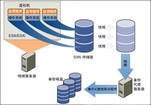 联通容器化大数据云平台技术实践PPT(图1)