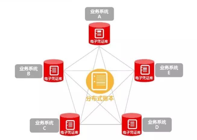 上海沄熹科技获专利推动分布式数据库创新进程(图1)