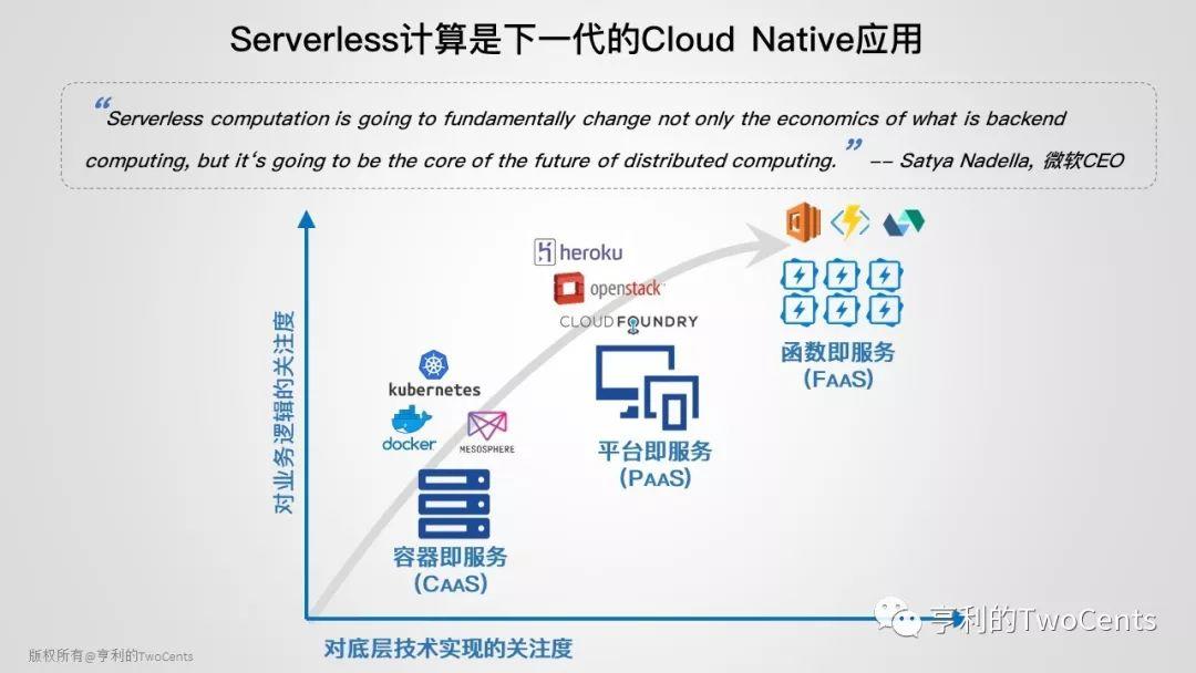 Docker入门指南：容器化基础知识和概念介绍(图1)