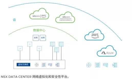 不跟风容器技术的真实优、缺点(图1)