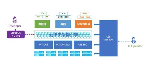 技术干货容器与虚拟化技术(图1)