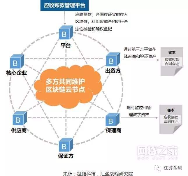 【Fintech 周报】首批上市银行业绩快报出炉；信托业重磅文件出台；SEC启动加密货币工作组(图1)