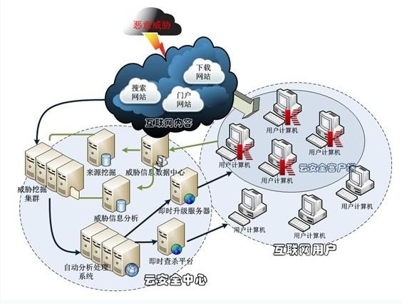 分布式边缘计算与AI实时基础设施：探索未来的创新趋势(图1)