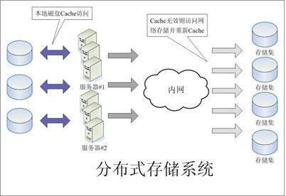 南方电网最新专利：分布式电能质量治理技术革新引领行业未来(图1)