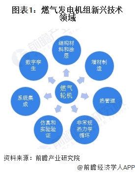 2024年中国分布式燃机发电行业技术发展情况分析 2019年以来专利公开规模处于高位【组图】(图1)