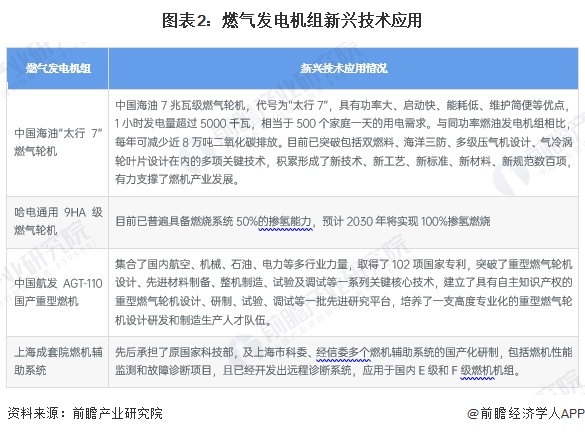 2024年中国分布式燃机发电行业技术发展情况分析 2019年以来专利公开规模处于高位【组图】(图2)