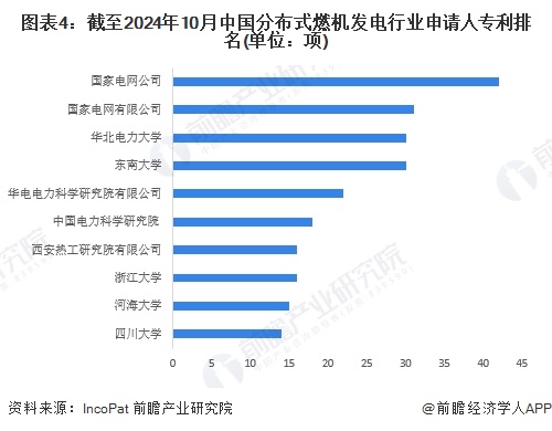 2024年中国分布式燃机发电行业技术发展情况分析 2019年以来专利公开规模处于高位【组图】(图4)