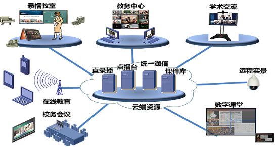 ptp技术的最新发展趋势(图1)