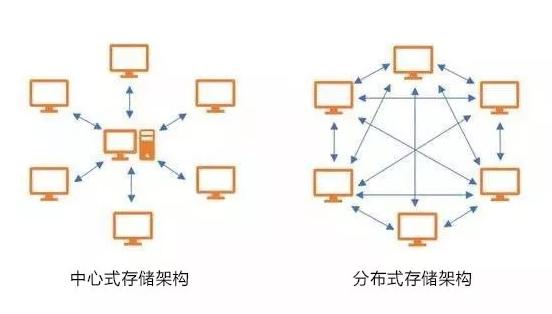 多处理器分布式量子计算实现更接近于大规模实际应用(图1)