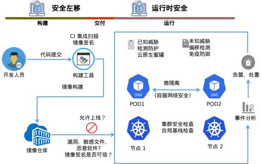 开源与自研较量云厂商的DeepSeek赌局(图1)