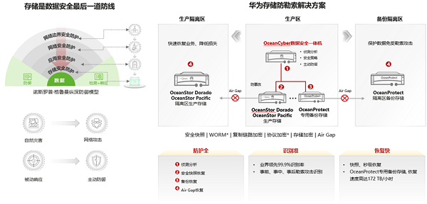 华为闪存存储全新解决方案亮相2023创新数据基础设施论坛(图5)