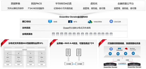 华为闪存存储全新解决方案亮相2023创新数据基础设施论坛(图2)