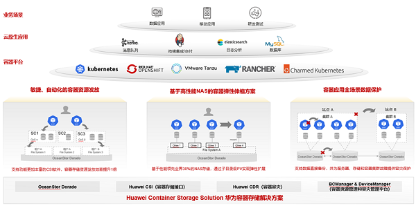 华为闪存存储全新解决方案亮相2023创新数据基础设施论坛(图3)