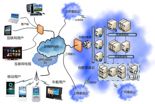 硅谷云平台详细解析(图1)