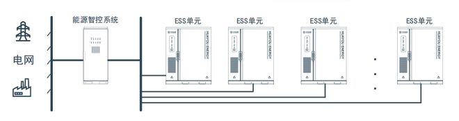 重要窗口期！分布式储能发力正当时(图3)