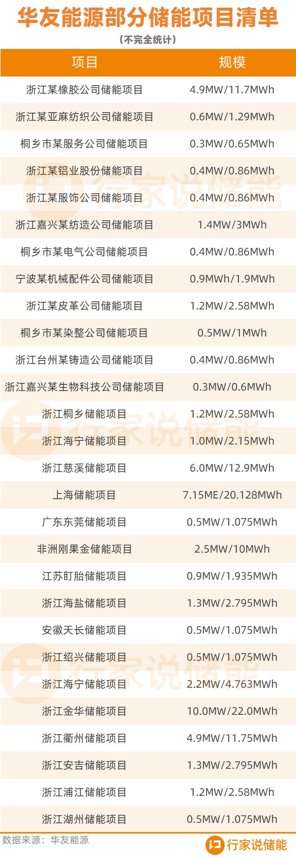 重要窗口期！分布式储能发力正当时(图4)