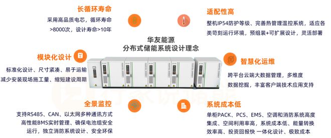 重要窗口期！分布式储能发力正当时(图2)