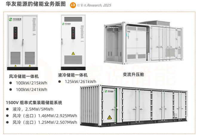 重要窗口期！分布式储能发力正当时(图1)