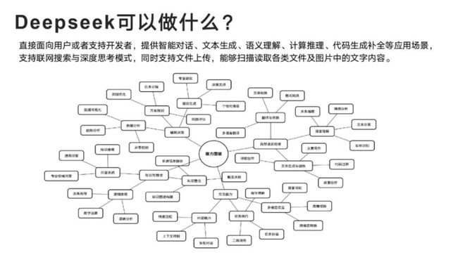 广电行业如何搭车DeepSeek？(图2)