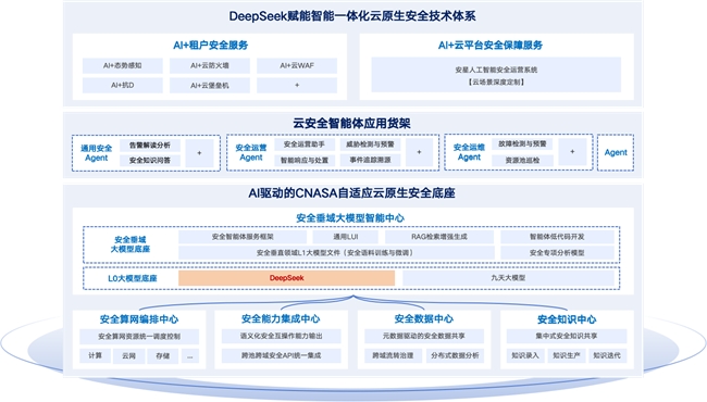 移动云安全加装DeepSeek启明星辰云安全焕智强基(图1)