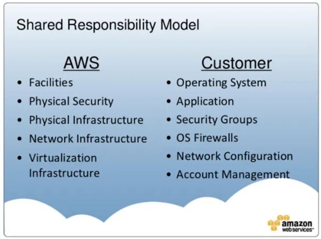 深度用云时代云安全“责任共担”模型还适用吗？(图1)
