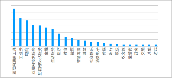 《2023上半年云安全态势报告》发布五大攻击趋势不容忽视！(图1)