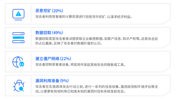 《2023上半年云安全态势报告》发布五大攻击趋势不容忽视！(图4)