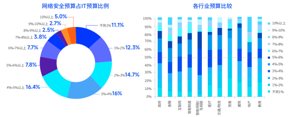 《2023上半年云安全态势报告》发布五大攻击趋势不容忽视！(图6)