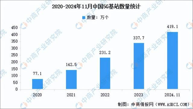 2024年中国智慧旅游产业链图谱研究分析（附产业链全景图）(图2)