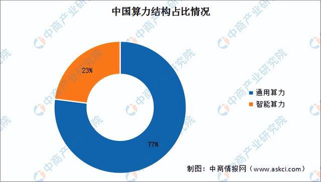 2024年中国智慧旅游产业链图谱研究分析（附产业链全景图）(图5)