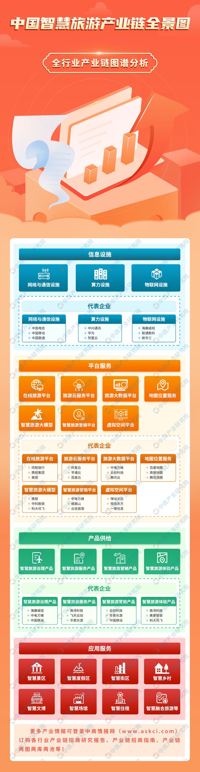 2024年中国智慧旅游产业链图谱研究分析（附产业链全景图）(图1)