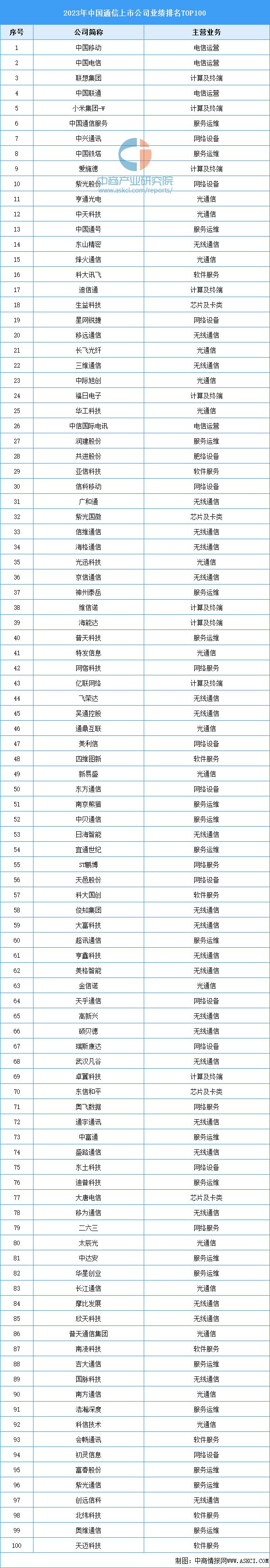 2024年中国智慧旅游产业链图谱研究分析（附产业链全景图）(图3)