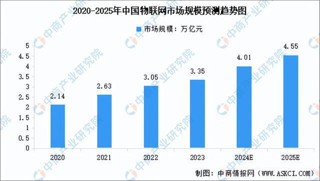 2024年中国智慧旅游产业链图谱研究分析（附产业链全景图）(图7)