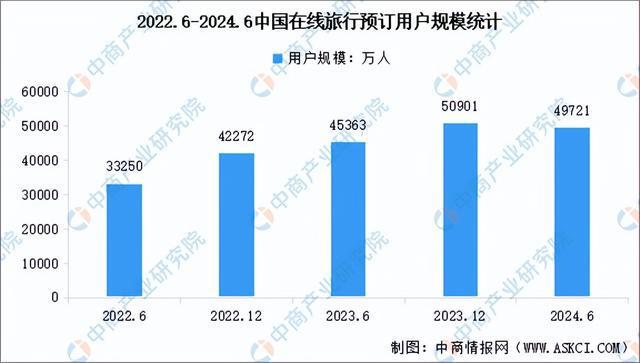 2024年中国智慧旅游产业链图谱研究分析（附产业链全景图）(图9)