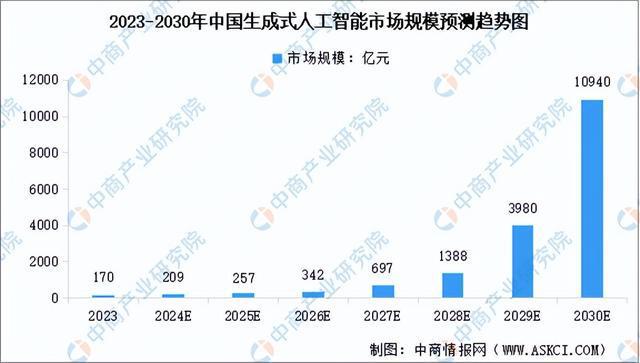 2024年中国智慧旅游产业链图谱研究分析（附产业链全景图）(图11)