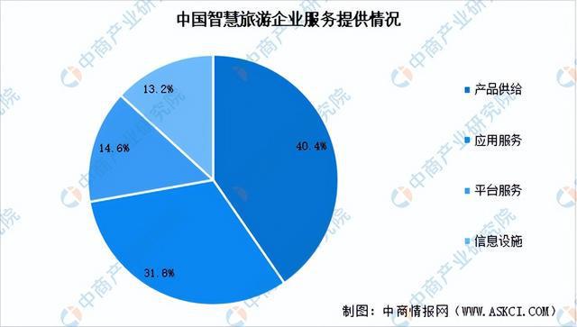 2024年中国智慧旅游产业链图谱研究分析（附产业链全景图）(图15)