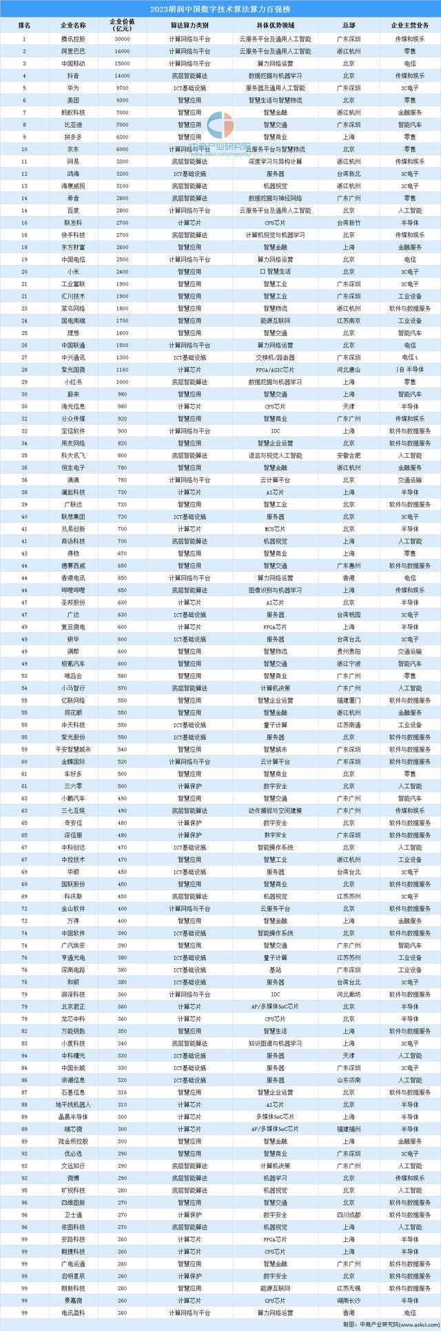 2024年中国智慧旅游产业链图谱研究分析（附产业链全景图）(图6)