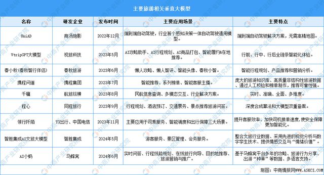 2024年中国智慧旅游产业链图谱研究分析（附产业链全景图）(图12)