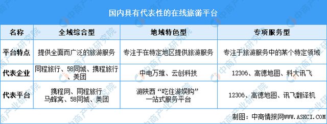 2024年中国智慧旅游产业链图谱研究分析（附产业链全景图）(图10)