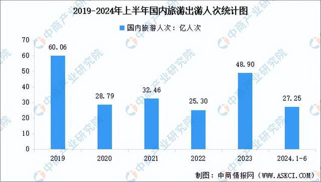 2024年中国智慧旅游产业链图谱研究分析（附产业链全景图）(图17)