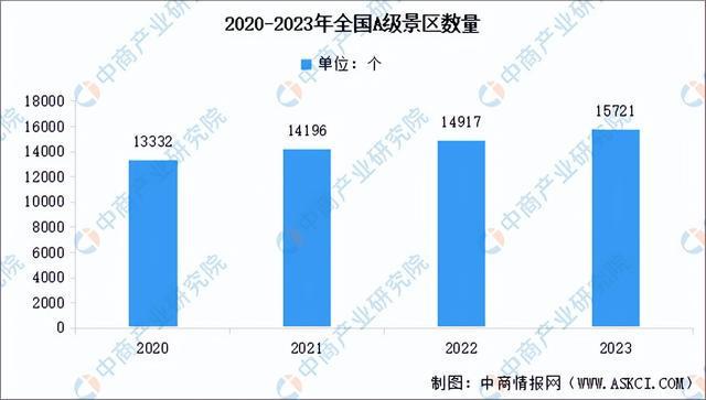 2024年中国智慧旅游产业链图谱研究分析（附产业链全景图）(图16)